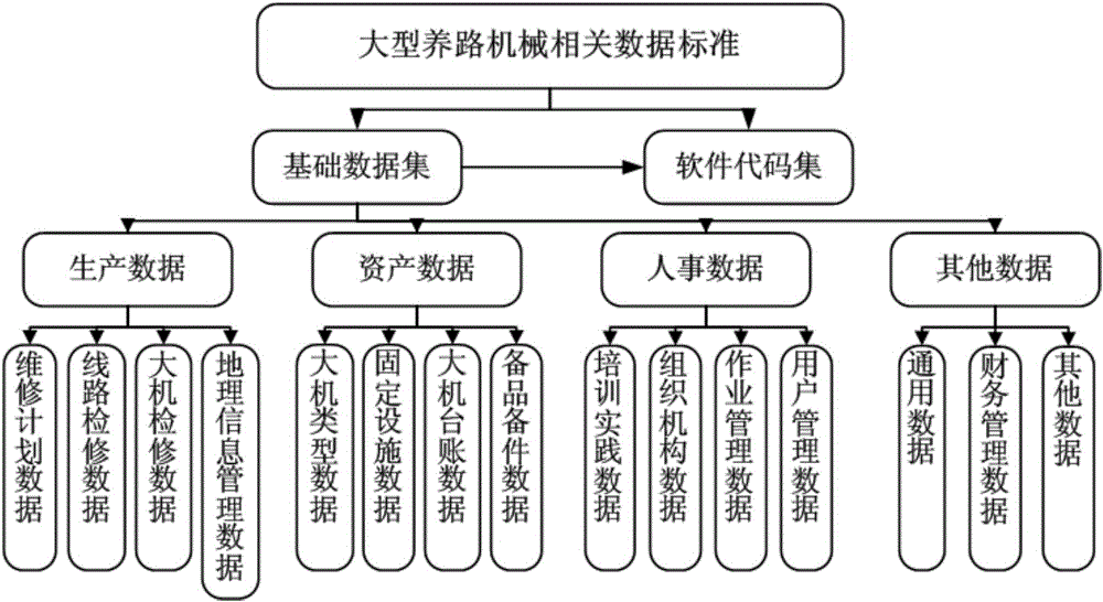 一种大型养路机械应急预案模拟演练系统的利记博彩app与工艺