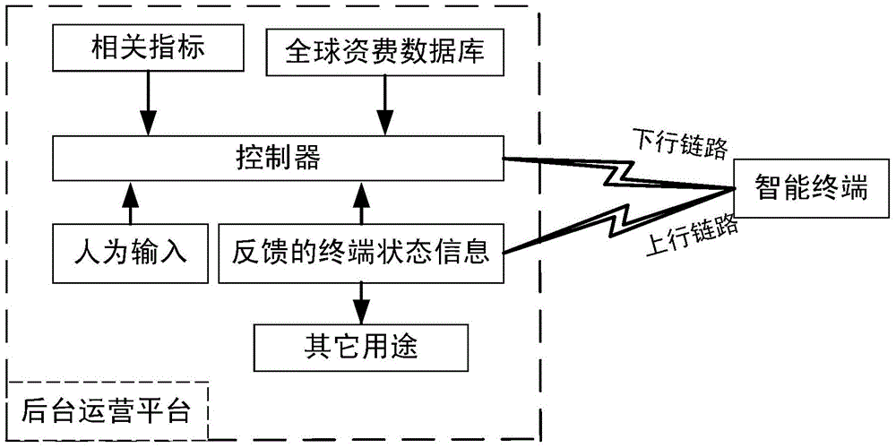 裝備用智能終端及其通信方式自適應(yīng)切換方法與流程