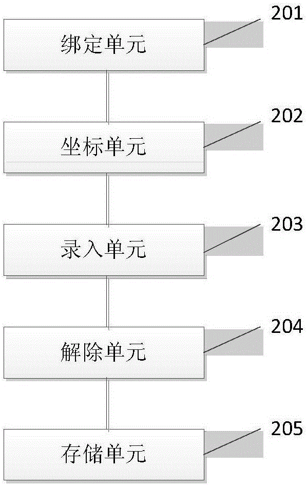 鐵路快件路徑快速錄入方法及系統(tǒng)與流程