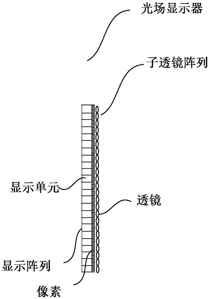 显示控制方法和装置与流程