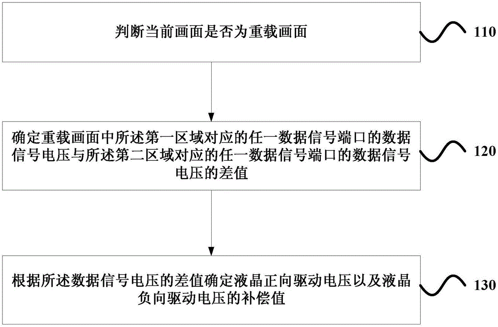 一種顯示裝置的補(bǔ)償方法、補(bǔ)償電路及顯示裝置與流程