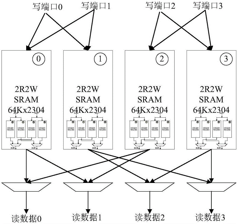 可擴(kuò)展的多端口存儲(chǔ)器的數(shù)據(jù)處理方法及數(shù)據(jù)處理系統(tǒng)與流程