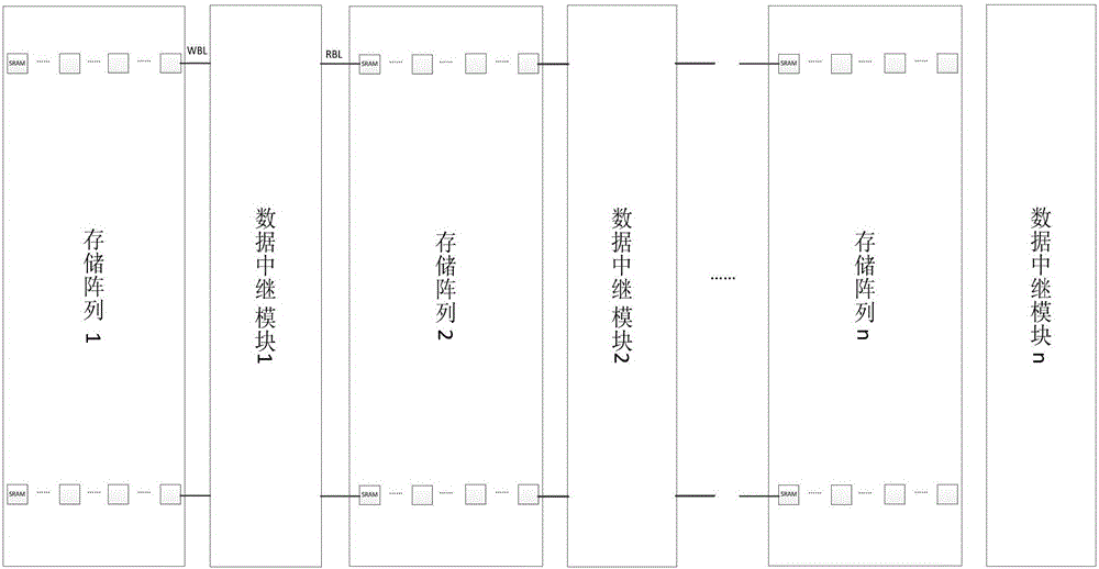 用于可編程邏輯器件配置存儲器的數(shù)據(jù)中繼結(jié)構(gòu)的制作方法與工藝