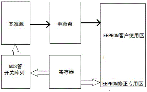 一種提升EEPROM存儲器編程精度的升壓電路及其方法與流程