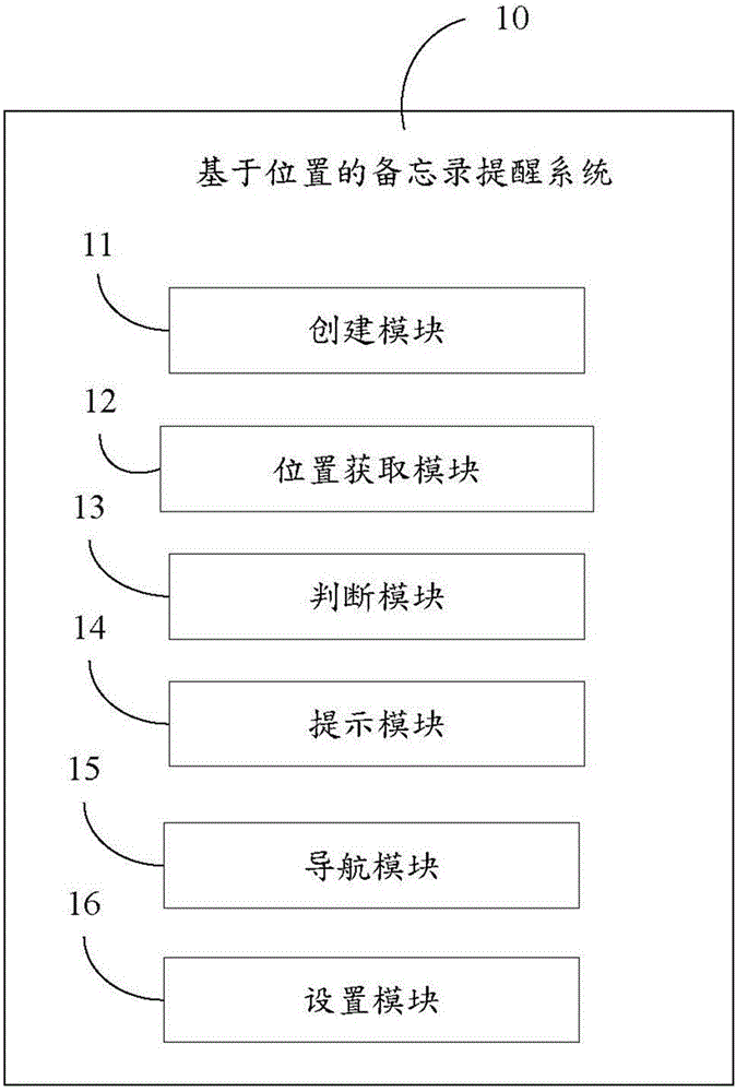 基于位置的备忘录提醒方法、系统及电子装置与流程