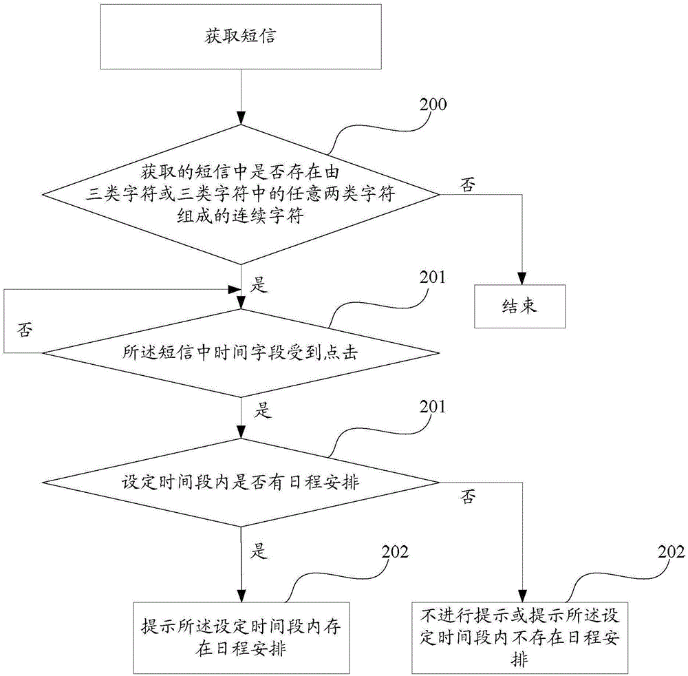 一种对文本内时间信息进行日程安排时的提示方法和装置与流程