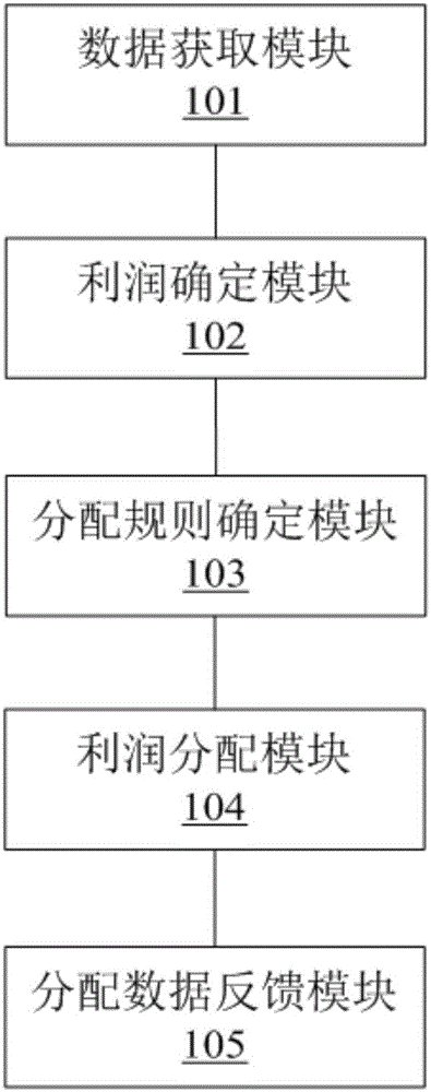 數據處理方法及系統(tǒng)與流程