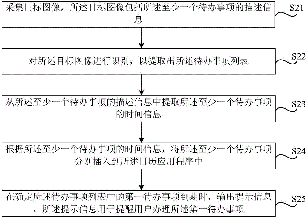 生成提示信息的方法及裝置與流程