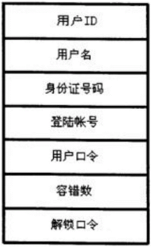 用智能卡實(shí)現(xiàn)的分布式考勤管理系統(tǒng)的制作方法與工藝