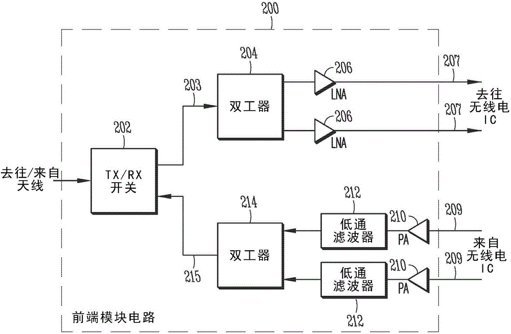 包括可變器件的無(wú)線通信設(shè)備和可變電感器的制作方法與工藝