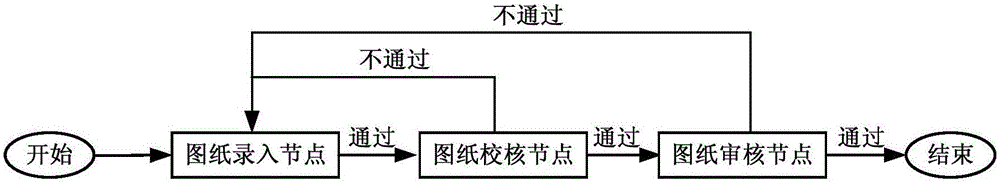 一種智能變電站業(yè)務(wù)流程的動態(tài)構(gòu)建系統(tǒng)及方法與流程