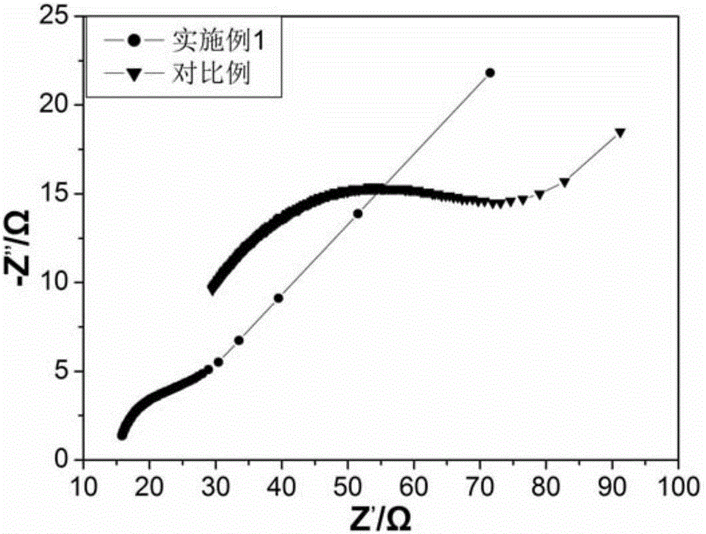 聚苯胺/多孔金屬薄膜材料、復(fù)合正極極片、制備方法及應(yīng)用與流程