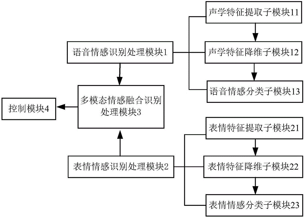 一種交互性能良好的多級調(diào)節(jié)開關(guān)的制作方法與工藝