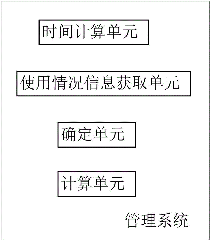 基于物聯(lián)網(wǎng)的易損件的管理方法與流程