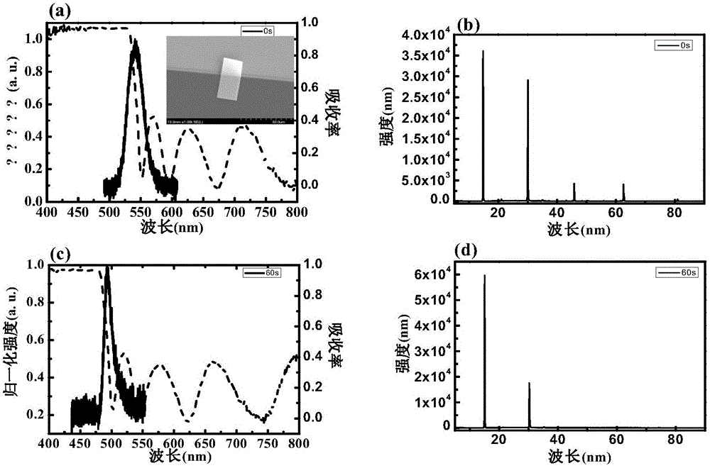 一种离子注入技术控制合成后钙钛矿光学特性的方法与流程