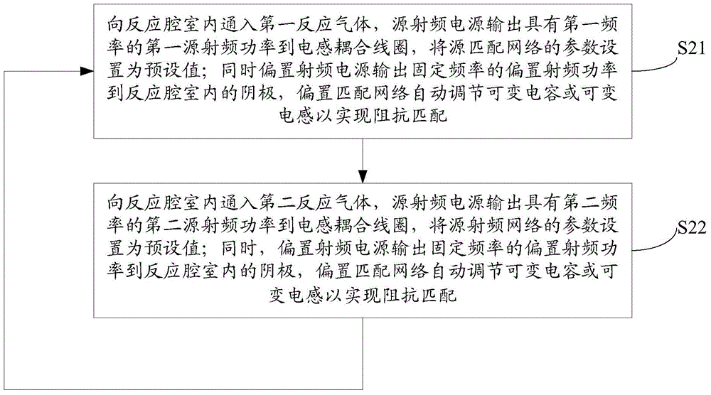 電感耦合等離子體處理系統(tǒng)及處理方法與流程