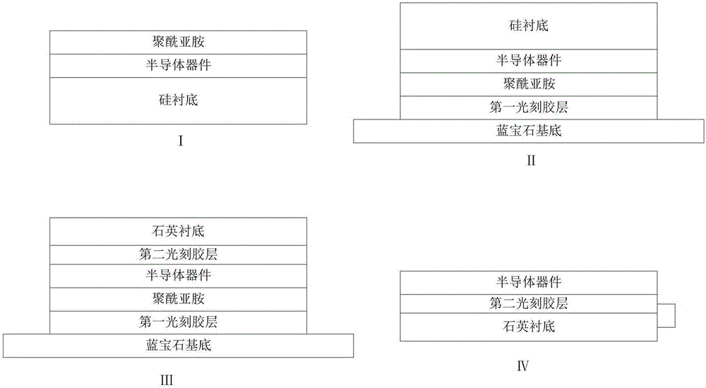 一種功率半導(dǎo)體器件的襯底轉(zhuǎn)移方法與流程