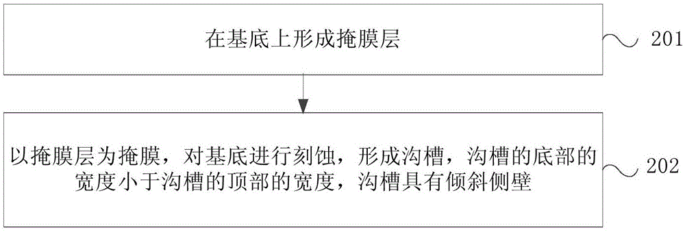 肖特基二極管的制作方法及肖特基二極管與流程