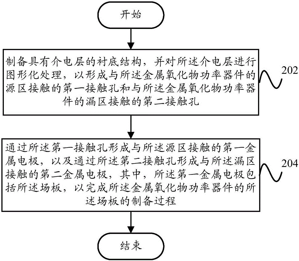 金屬氧化物功率器件的場板的制備方法及場板與流程