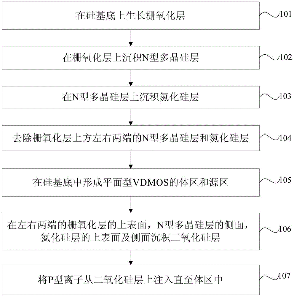 平面型VDMOS的制造方法與流程