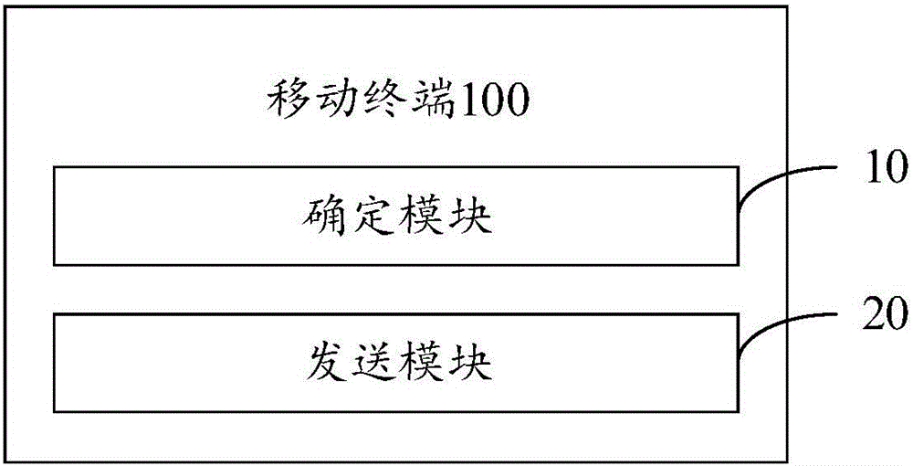 移動(dòng)終端及支付方法與流程