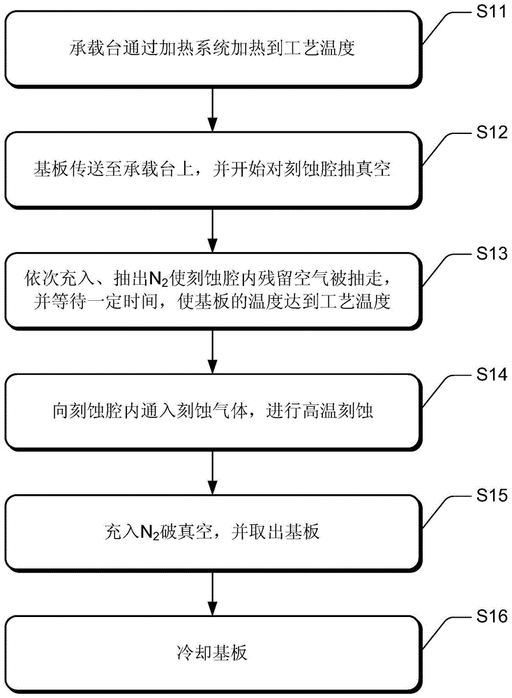 光辐射加热刻蚀装置及方法与流程