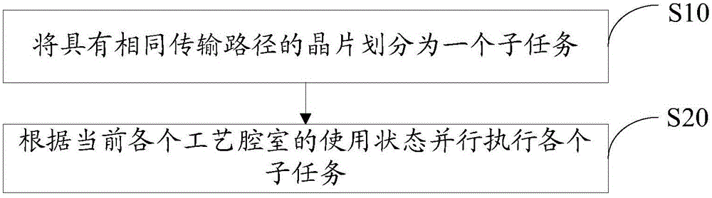 一种晶片传输方法和装置与流程