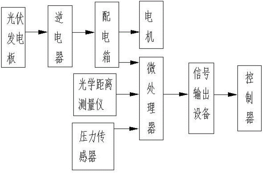 一种用于多晶硅片生产的自动插片机的制作方法与工艺