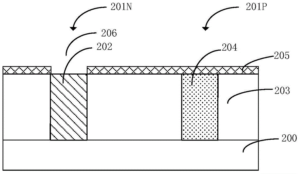 一種半導(dǎo)體器件及其制作方法和電子裝置與流程