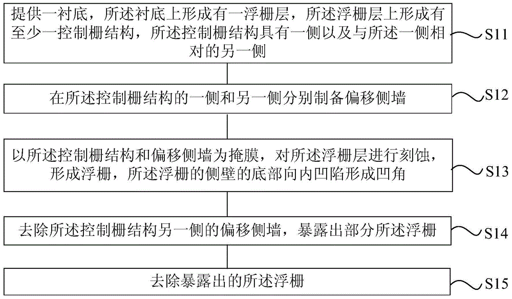 半導(dǎo)體器件及其制備方法與流程