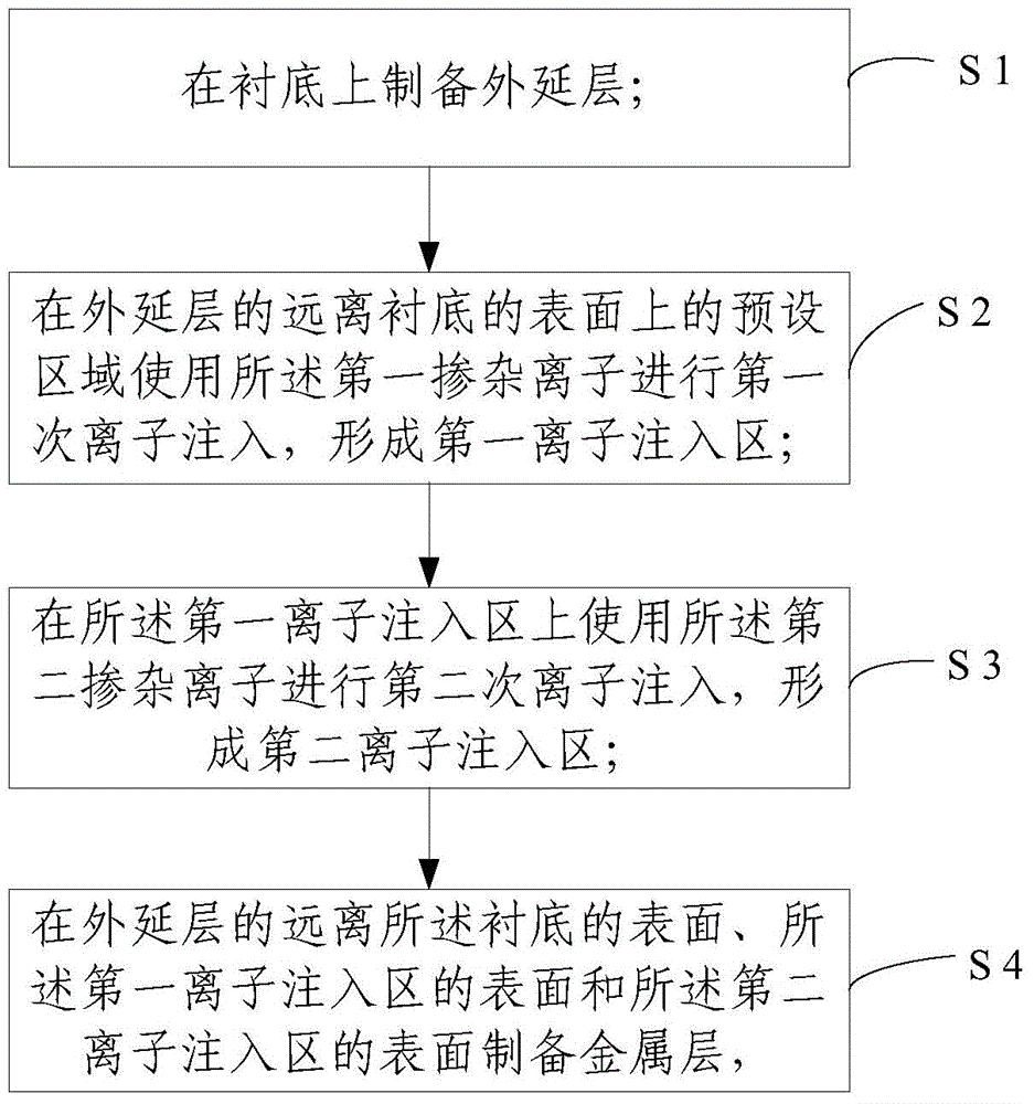 一種MPS二極管及其制造方法與流程