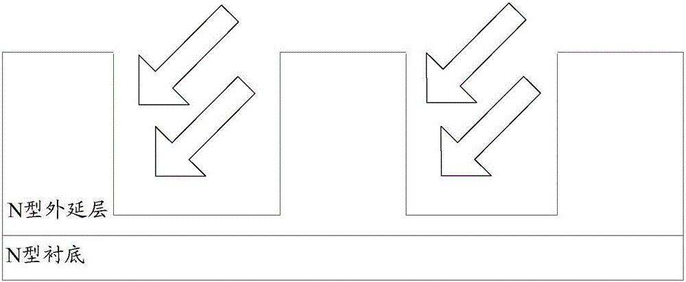 半导体器件的制造方法和半导体器件与流程