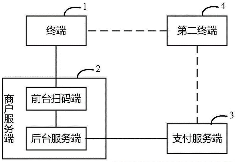 信息交互方法、裝置及系統(tǒng)與流程