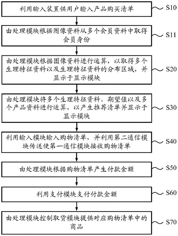 互动式生理检测导购系统的制作方法与工艺