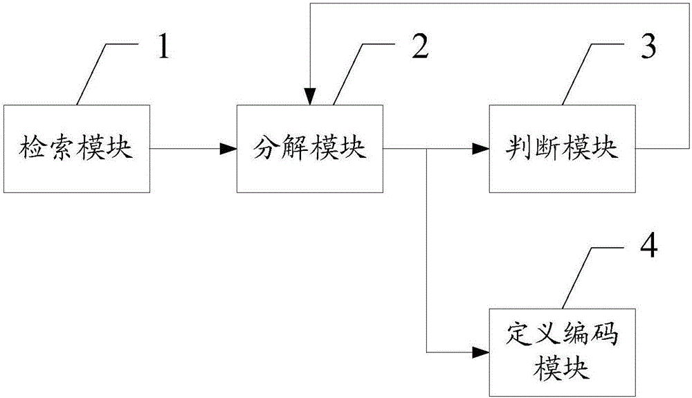 一种生成商品编码的方法及系统与流程