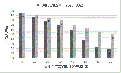 一种基于AIFS权重计算信任的方法与流程