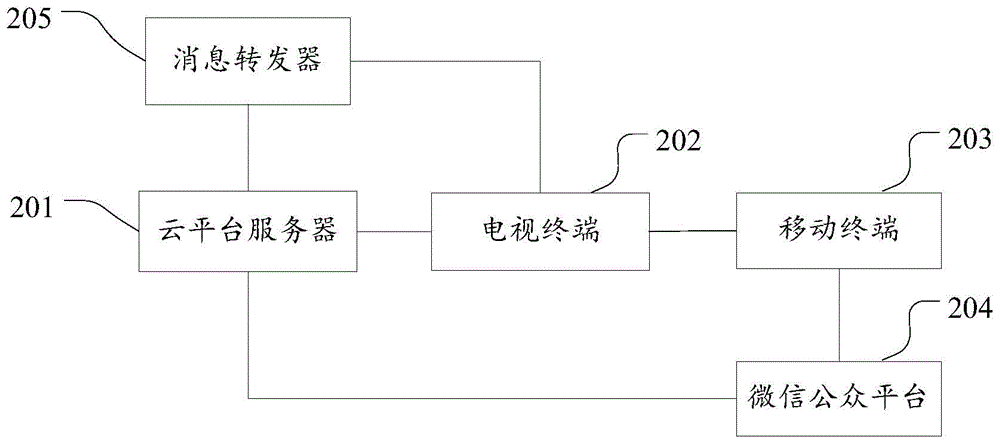 一種電視購(gòu)物方法和系統(tǒng)與流程