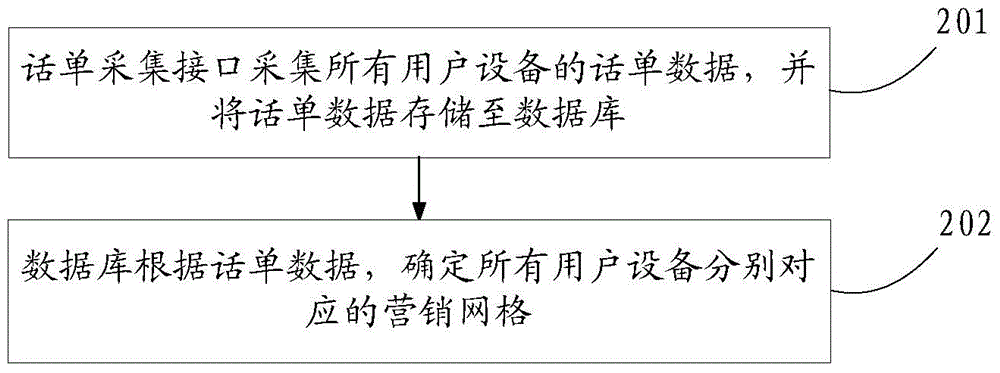 劃分網(wǎng)格的方法及裝置與流程