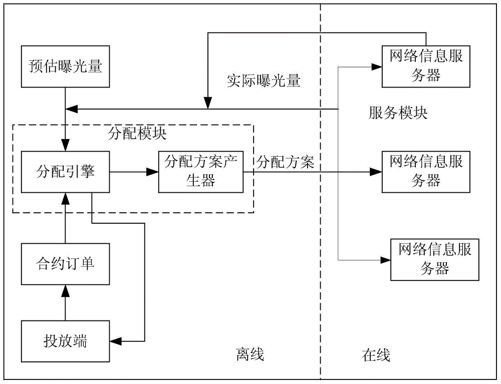 网络信息资源在线排序方法和装置与流程