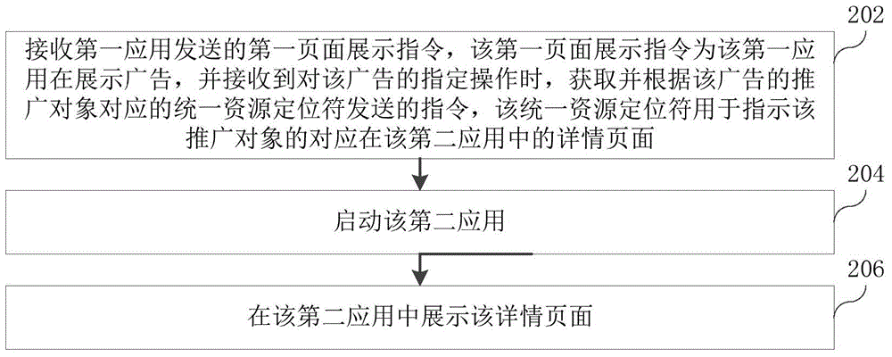 頁面信息展示方法及裝置與流程