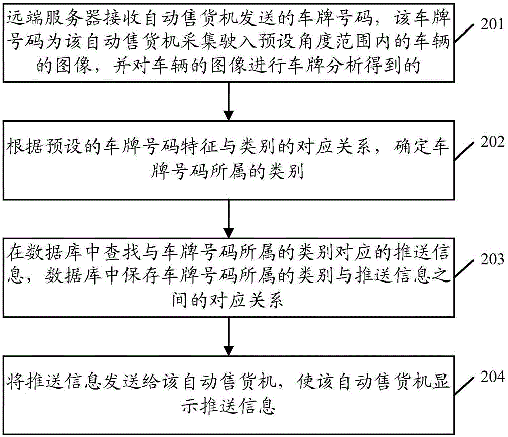 一種信息推送方法、裝置、系統(tǒng)和自動售貨機(jī)與流程