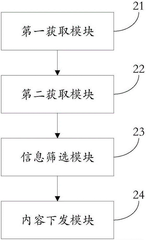 一种广告信息发布方法、发布系统及服务平台与流程