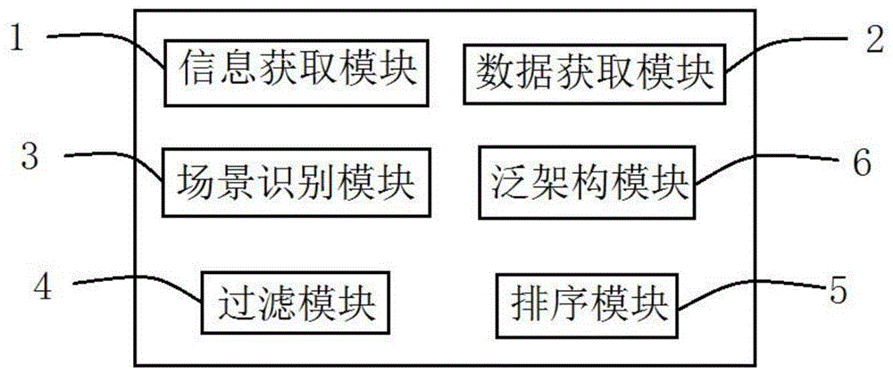 一種用于電子商務(wù)場景的識別處理方法及系統(tǒng)與流程