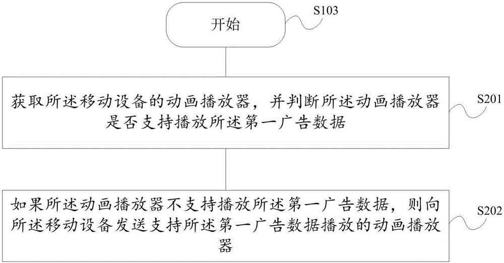 一種基于移動(dòng)應(yīng)用的廣告播放方法及系統(tǒng)與流程