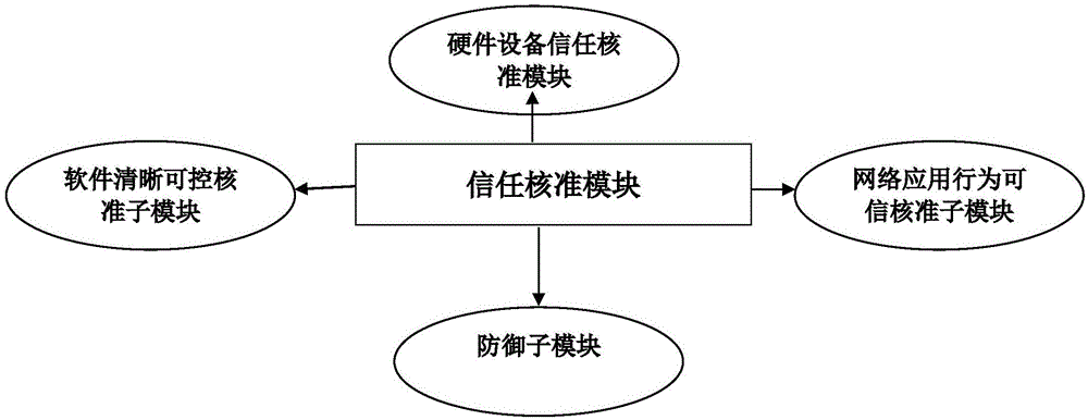 基于区块链技术的可信电力网络交易平台的制作方法与工艺