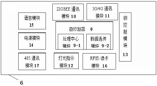 一种基于手机APP和Zigbee锁止器的自行车租还系统的制作方法与工艺