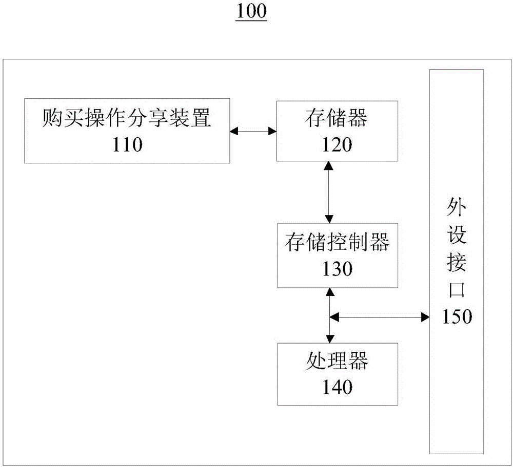 一種購買操作共享方法及裝置與流程