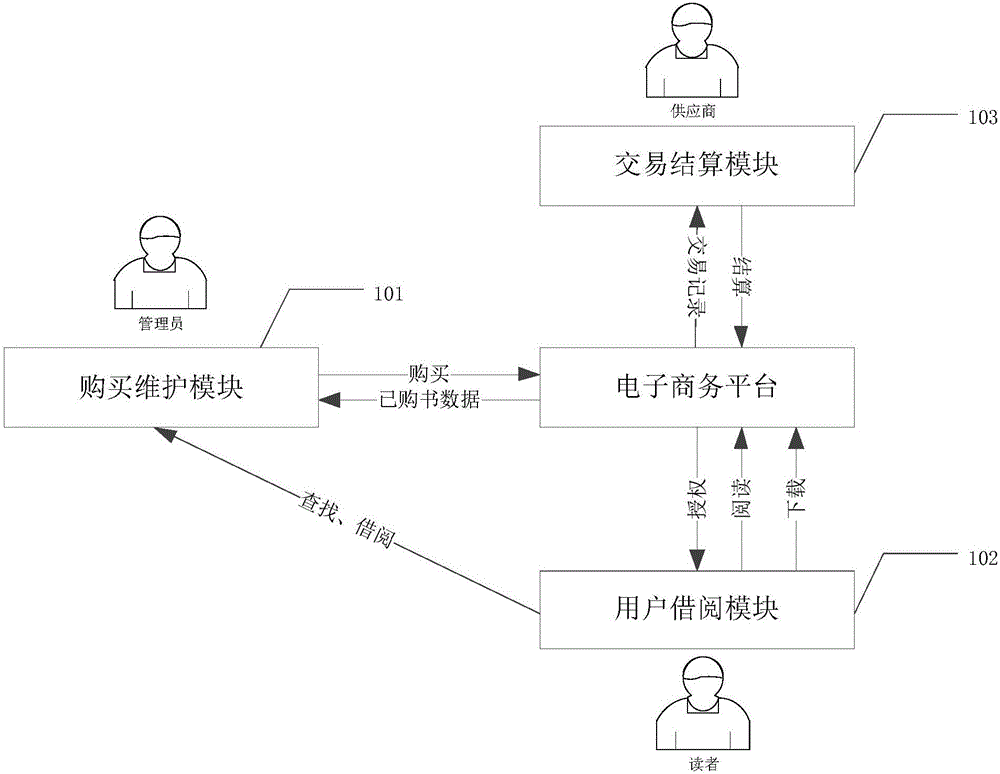 電子書管理方法及系統(tǒng)與流程