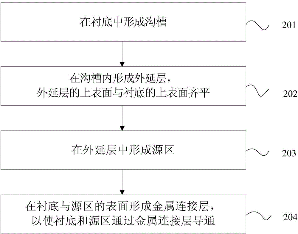 射频横向双扩散金属氧化物半导体器件及其制作方法与流程