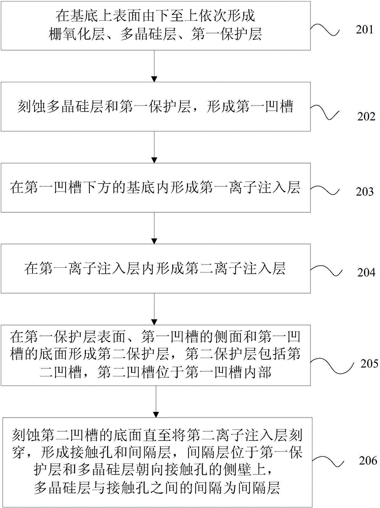 VDMOS器件及其制作方法與流程